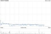 搬家公司美银证券：料中电控股可受惠于HIBOR回落 维持目标价68.7港元