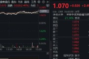 搬家公司港股技术性牛市，把握高弹性科网龙头，4月低点以来领涨26%！513770规模突破50亿元，量价齐升