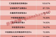 搬家公司年内“翻倍基”率先出现！医药基金横扫半年业绩榜