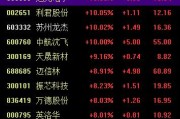 搬家公司中国战机连爆大单！军工股集体“起飞”