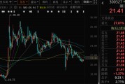 搬家公司300327，筹划控制权变更，停牌