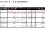 搬家公司网易-S：预测第二季度营业收入281.37~288.52亿元，同比增长10.4%~13.2%