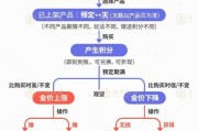 搬家公司【民生调查局】有投资者被套数百万元 永坤黄金怎么了？