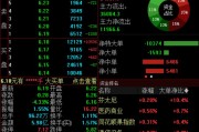 搬家公司兴业证券澄清与华福证券合并传闻，公司股价低开低走跌超4%