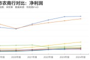 搬家公司指数调仓效应？沪农商行、渝农商行股价大涨 多家银行回应股价上涨原因