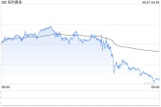 搬家公司黄金周线收涨却现隐忧：下周CPI会否成为"压垮骆驼的最后一根稻草"？