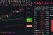 搬家公司上车就走，银行ETF（512800）稳步5连阳，逼近前高！震荡市压舱石，险资持续扫货