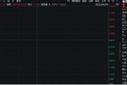 搬家公司美国提高钢铝关税至50%，有色金属板块或应声大涨！机构：建议重视战略金属投资机遇