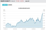 搬家公司见证历史！激增80%，这一产品狂飙，规模突破3100亿元！