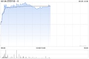 搬家公司药明巨诺-B午前涨近8% 近日宣布CAR-T产品“瑞基奥仑赛”在中国澳门获批上市
