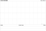 搬家公司数科集团获折让约28.9%提全购要约 6月13日复牌