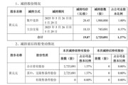 搬家公司套现逾5400万元，会畅通讯原实控人完成清仓减持