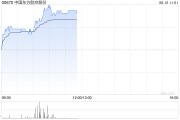 搬家公司港股航空股涨幅扩大，东方航空涨超5%，暑运叠加油汇利好航司盈利有望持续提升