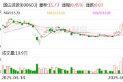 搬家公司盛达资源：公司主营贵金属、有色金属矿的采选和销售