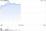 搬家公司微创脑科学早盘涨逾10% 国内植入式脑机接口启动临床入组