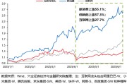 搬家公司兴证策略：谁在买港股新消费和创新药？