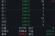 搬家公司黄金回调，白银创新高！上金所提示风险→