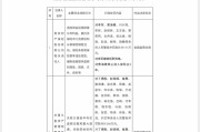 搬家公司“MT”系险企清算又起波澜？易安财险、华夏久盈董事长、总经理皆被禁业 合计被罚437万