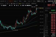 搬家公司千亿A股创新药公司，现重大研发进展！136家机构火速调研