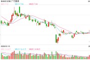搬家公司广汽埃安5月销量意外逆势大跌 竞品冲击新车自降身价仍出现滞销