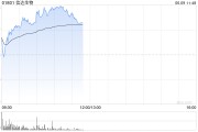 搬家公司信达生物早盘涨超6% 高盛给予其“买入”评级
