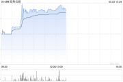 搬家公司《稳定币条例》正式成为法例！港股加密货币概念股强势上涨