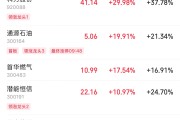 搬家公司伊以冲突引爆油市，油气股掀起涨停潮