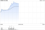搬家公司港股金力永磁持续拉升涨超10% 机构称全年业绩有望高增