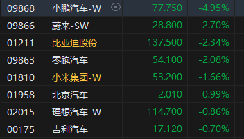 午评：港(🥕)股恒指跌0.5% 科指跌1.05% 黄金股普涨 顺丰控股涨超8%创上市以来新高