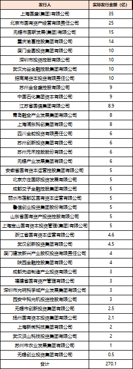 深度透视：股权投资机构如何玩转“科技创新债”(📔) 江湖？