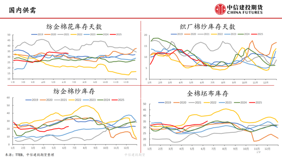 【棉花纺谈】供应(😈)端阶段性缩量 疆棉基差坚挺