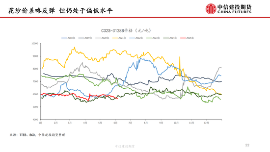 【棉花纺谈(🐤)】供应端阶段性缩量 疆棉基差坚挺