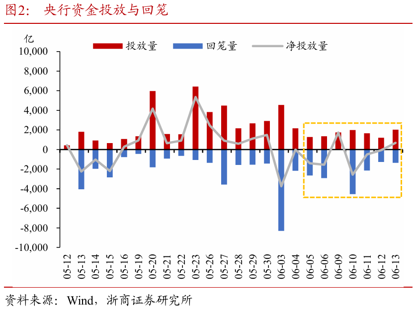 浙(🗼)商证券：权益市场下半场(🙆)行情或值得期待